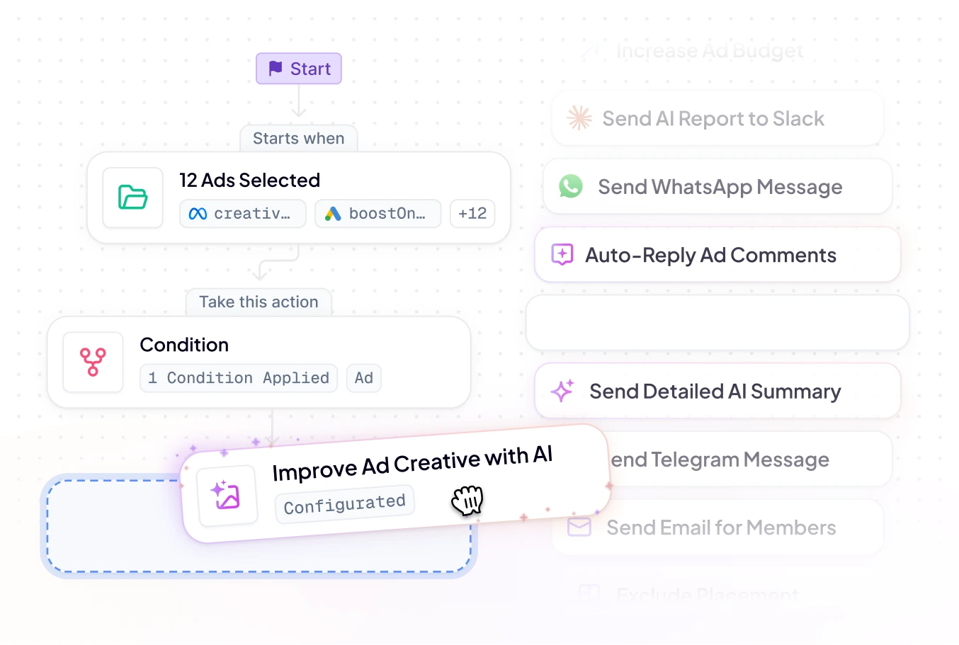 Create and customize your ad optimization workflows