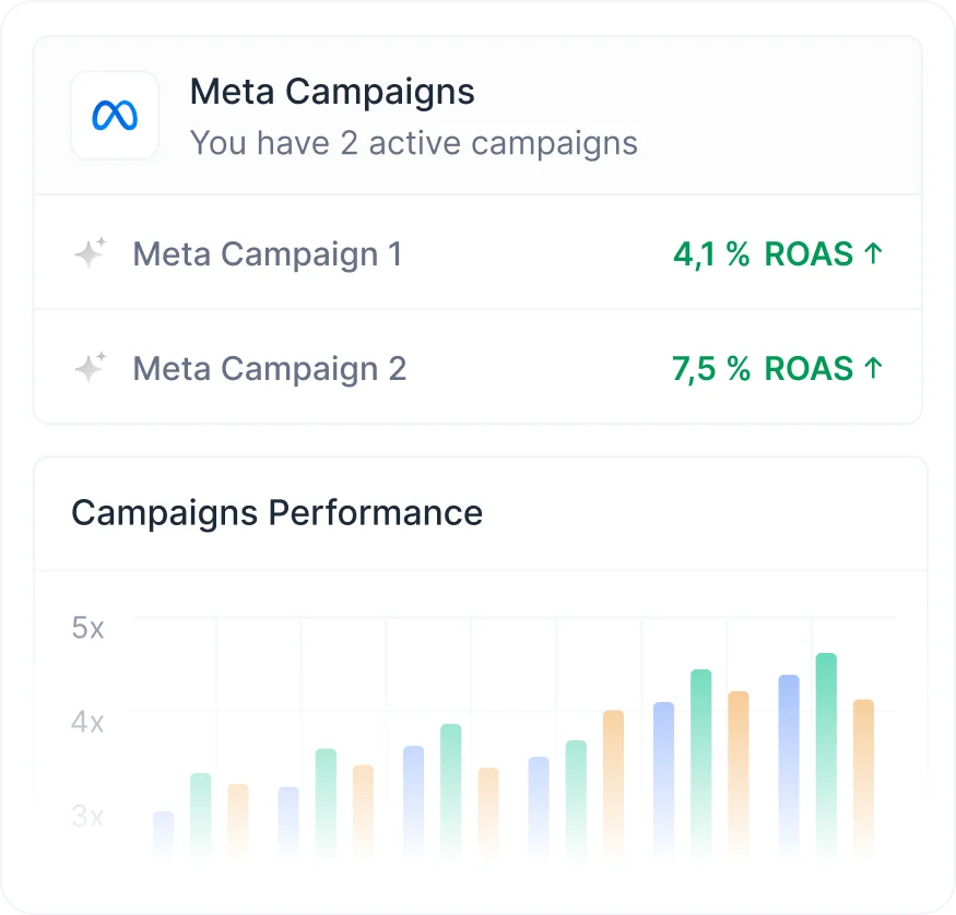 Google Ads Analysis