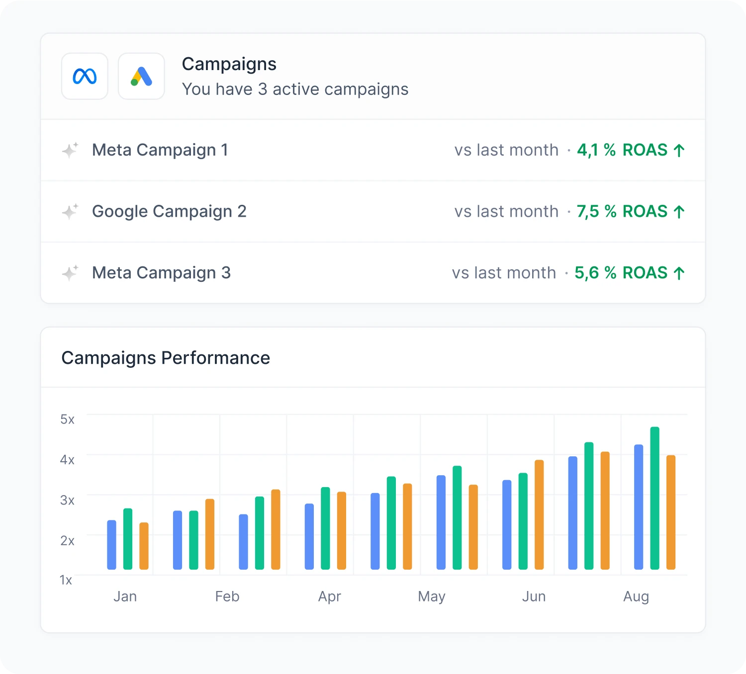 analyze sections item