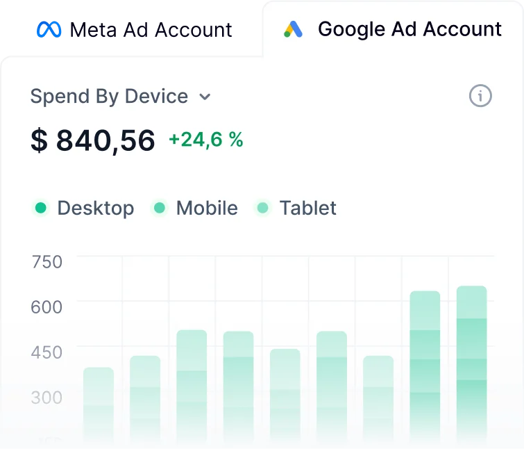 Cross-Platform Data Comparison