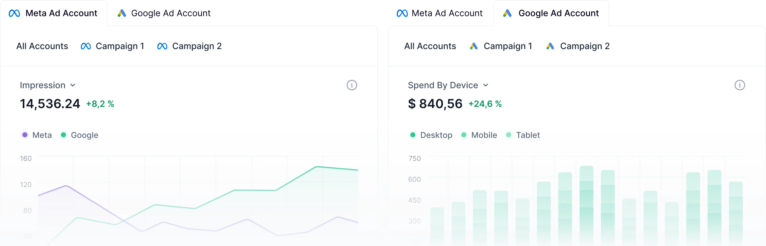 Cross-Platform Data Comparison