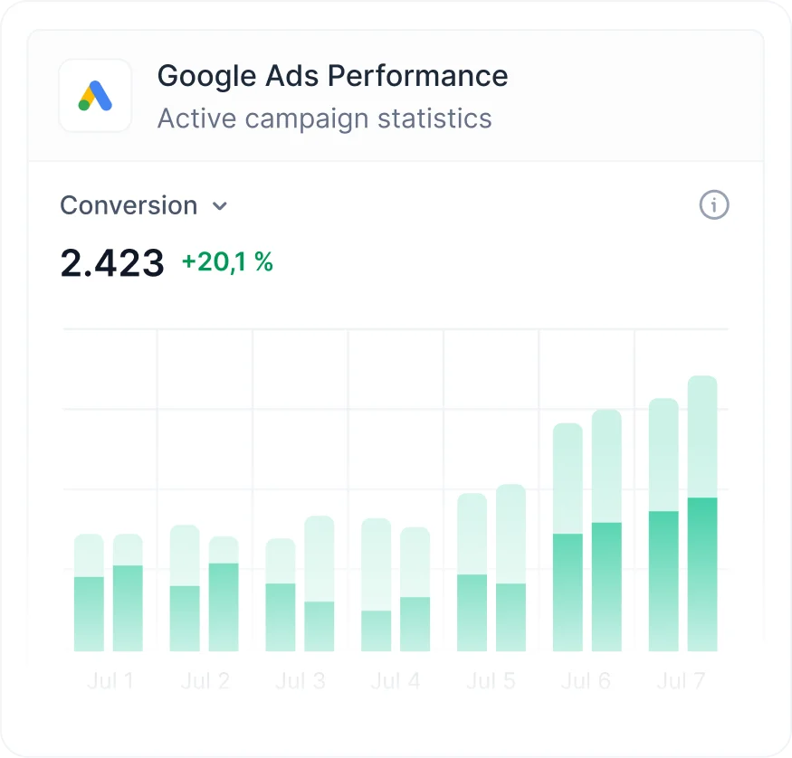 Facebook Ads Analysis