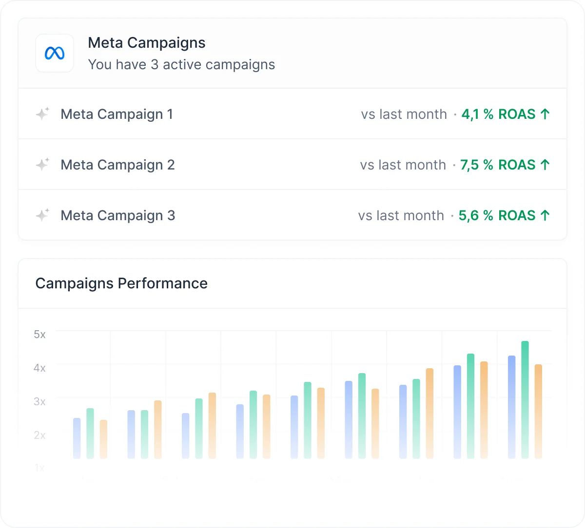 Facebook Ads Analysis