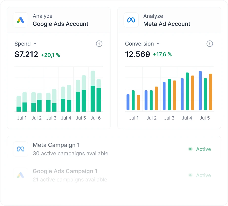 Get Detailed Ad Account Analysis Effortlessly