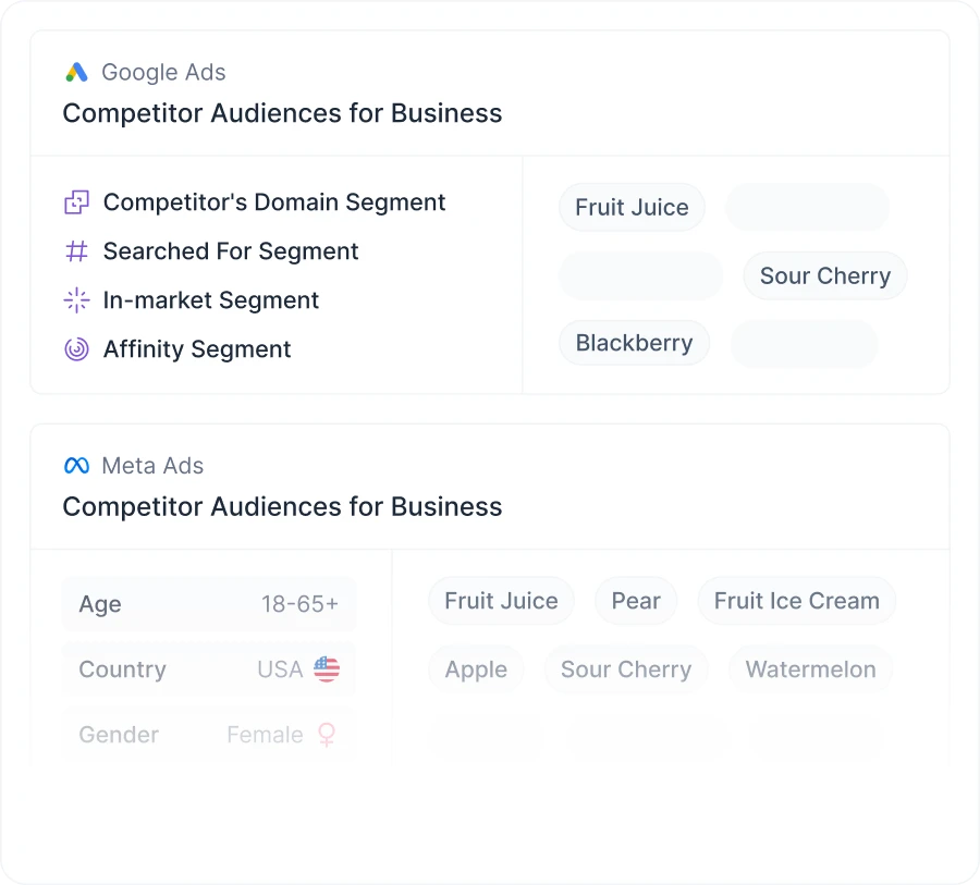 Gain Insights to Understand Who Your Competitors Are Targeting