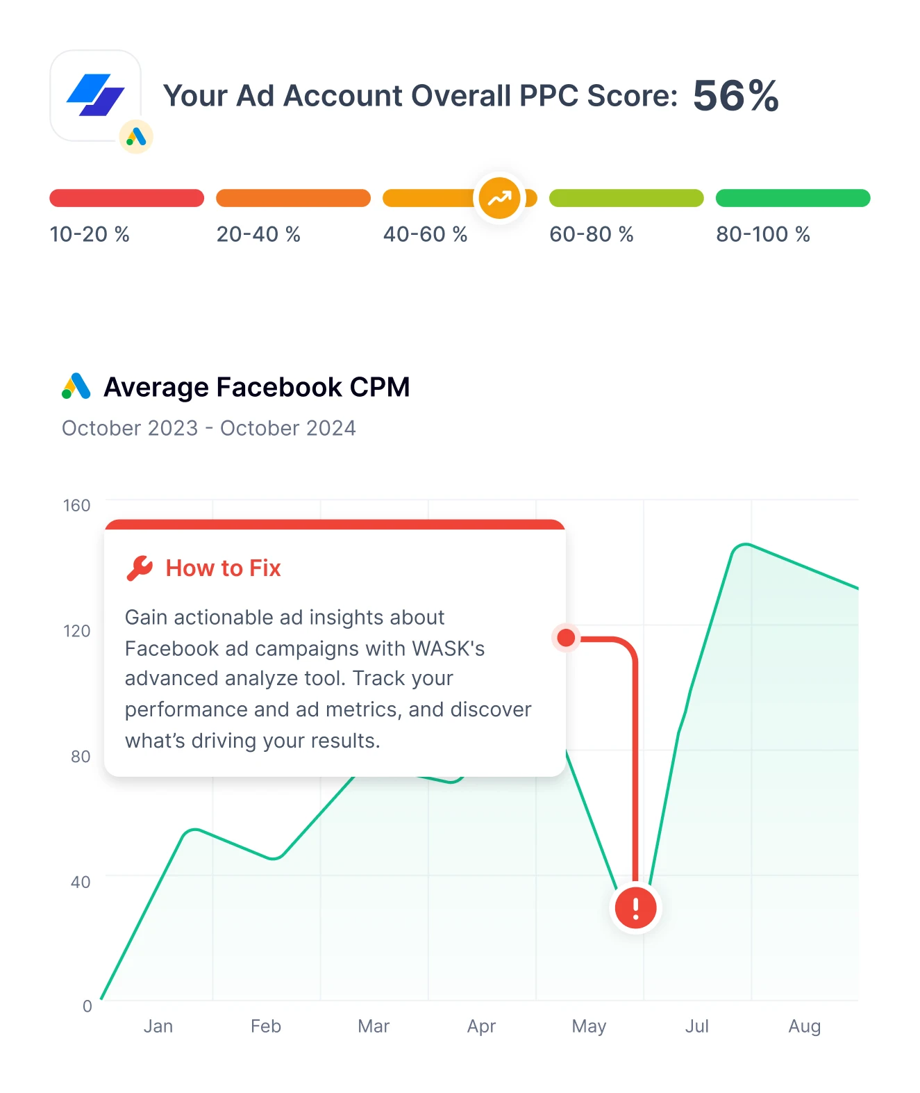 Mobile ad account report