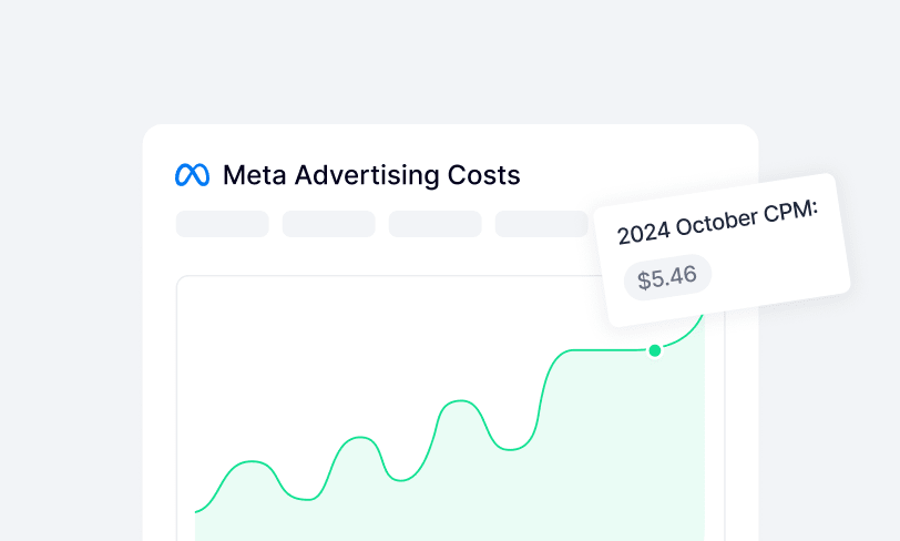 META_ADVERTISEMENT_COSTS