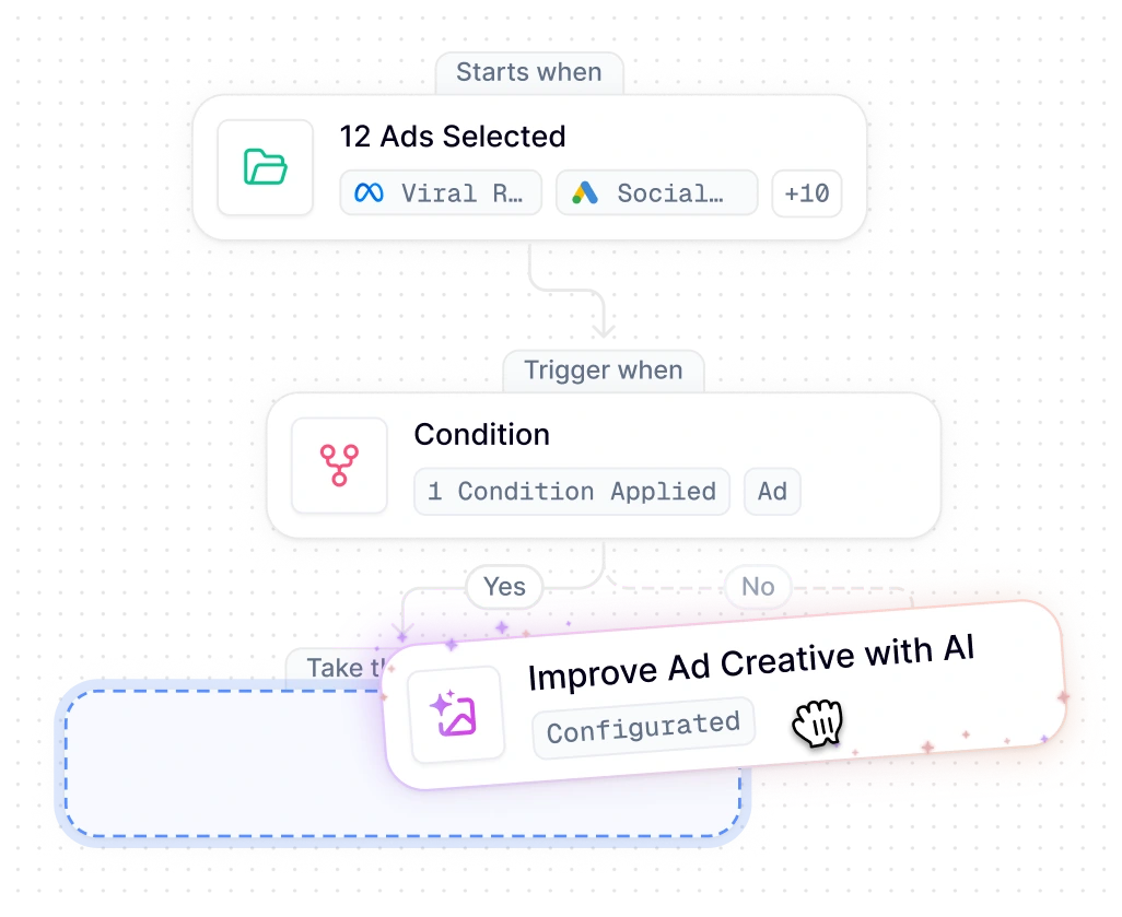WASK AI optimizing ad campaigns and creative assets
