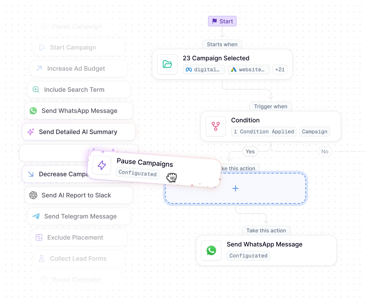 WASK AI optimizing ad campaigns and creative assets