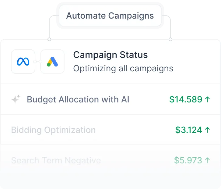 Let WASK automates your ad optimization for effortless campaign management. Get better results without technical knowledge.