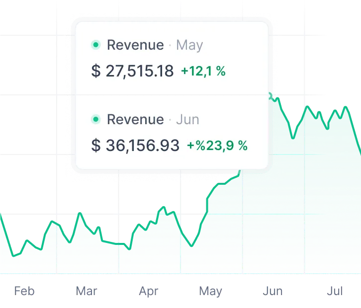 Boost ROI with WASK's smart ad optimization, ensuring efficient budget allocation for effective results.