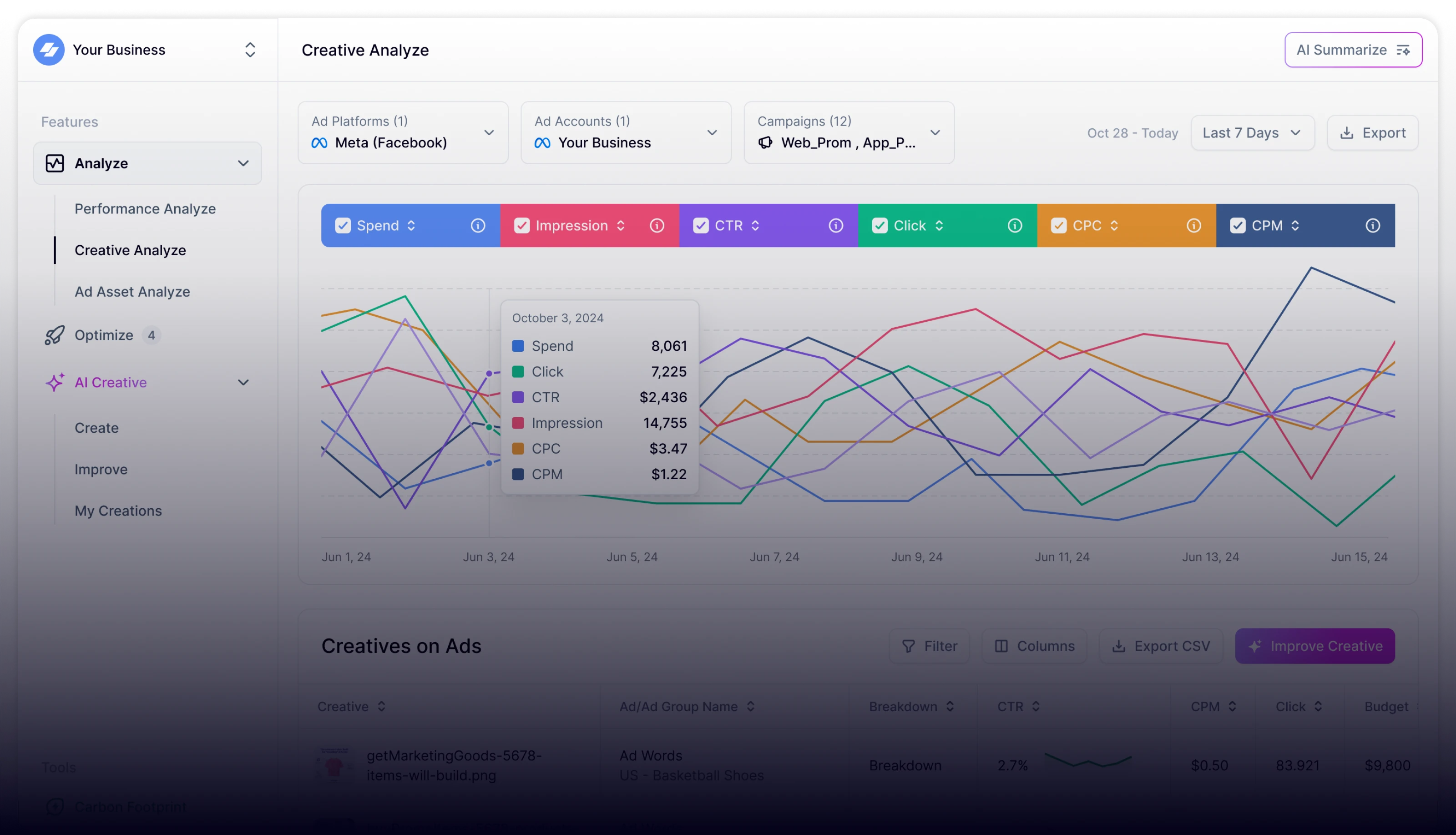 creative analyze