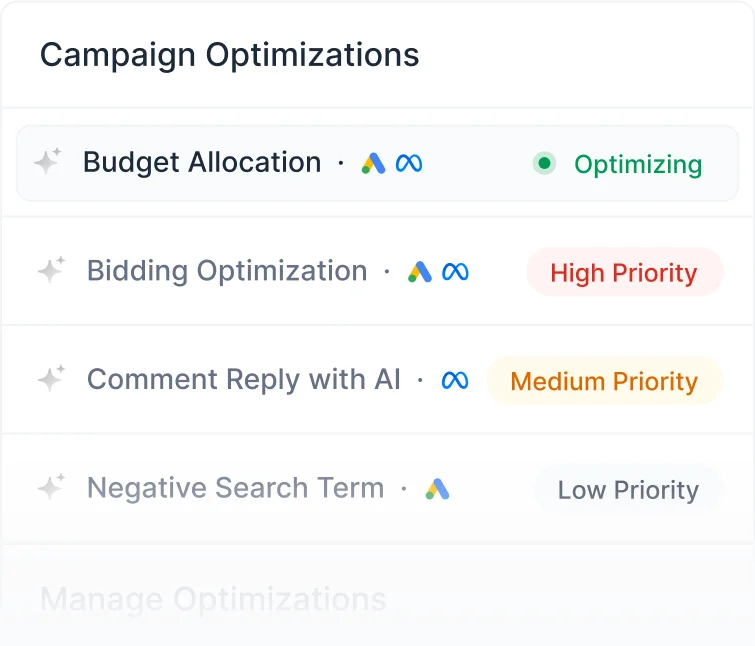 Automated Campaign Optimization