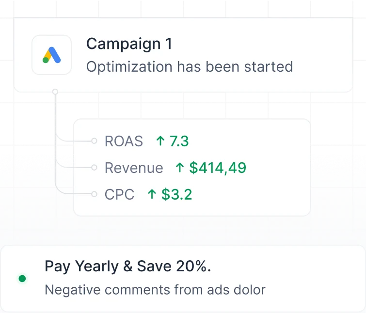 Let WASK automates your ad optimization for effortless campaign management. Get better results without technical knowledge.