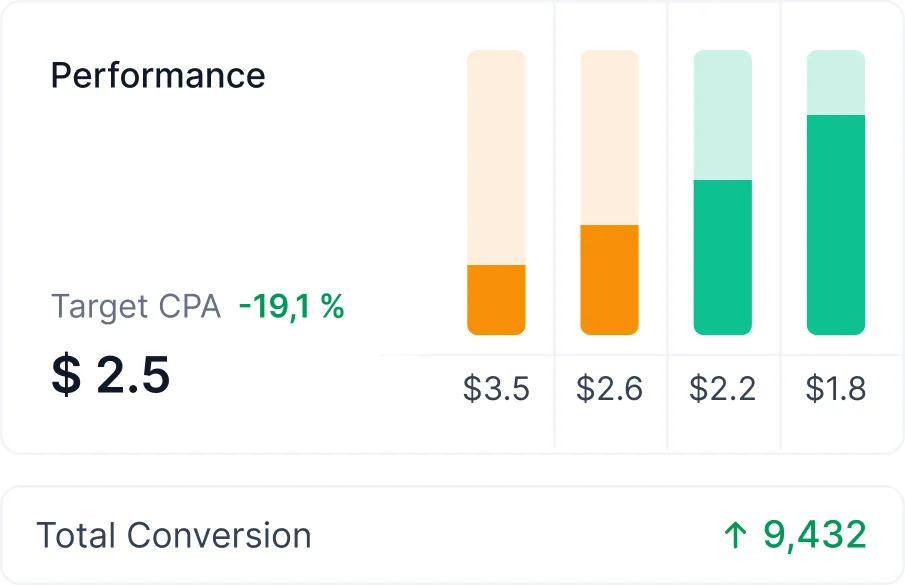 Bidding Optimization