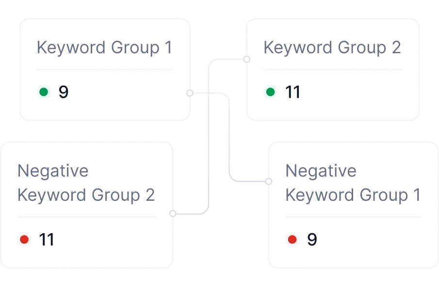 Cross Negative Keyword