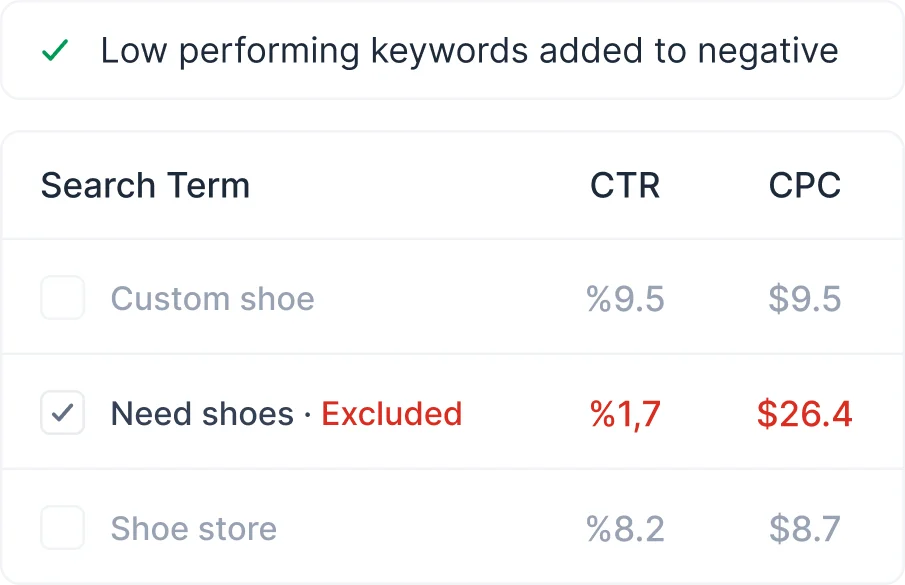 Negative Search Term Optimization